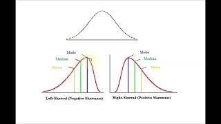 Skewed Distribution | Left Skewed vs Right Skewed