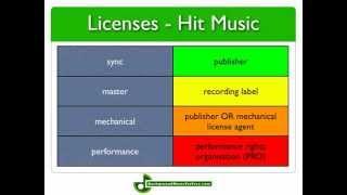 Music Licensing & Copyrights For Dummies