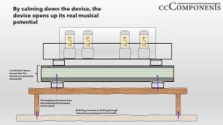 The HiFi Base - 02 Mode of Functioning