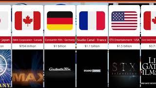 The Wealthiest Film production Companies in the World 2023