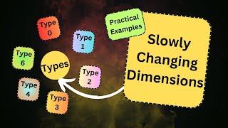 Slowly Changing Dimension | scd 0, scd 1,scd 2,scd 3,scd 4,scd 6 | Practical Example | DataWarehouse