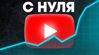 Пошаговый план от ИДЕИ до РЕАЛИЗАЦИИ: Как сделать вирусное видео на YouTube