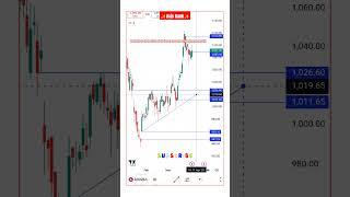 ayush trading information trading #v#trading #stockmarket #viralvideo