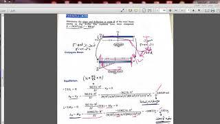 Deflection ( Conjugate Beam Method )