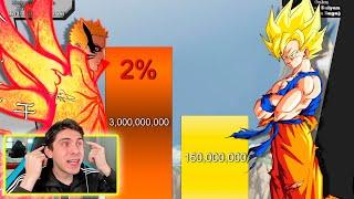 GOKU VS NARUTO TRANSFORMACIONES NIVEL DE PODER - REACCION THEKALO