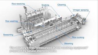 Pressurized IH Rice Cooking facility SILK