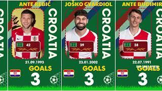 Croatia team - Record goal scorers