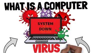 What is a Computer Virus | Tech