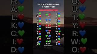 HOW MUCH THEY LOVE EACH OTHERTrue Initial Sign #crush  #love #soulmate