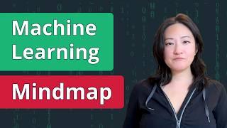 How To Learn Machine Learning: AI Powered Study Plan