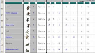 герои 3 _ взятие нычек высоких уровней (5,6,7) за болот - 1 / 5