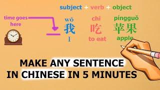 Learn Chinese in 5 Minutes - All the Grammar Basics You Need! Chinese Grammar for Beginners