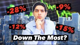 Where Have Toronto Condo Prices Fallen The Most? - Toronto Real Estate Market DOWNTURN!