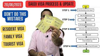 Saudi visa application process-4 Easy & Simple Steps -Don't do these mistake | Resident & Visit visa