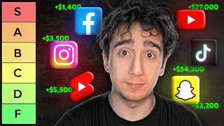 The Best and Worst Social Media to Make Money