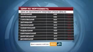 Дешева оренда квартир у Києві: перелік районів