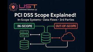 PCI DSS Scope Made Easy: Identify In-Scope Systems & Exclude the Rest!