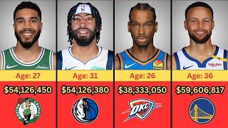 Top 3 Highest paid NBA Players in Every NBA Teams in 2025