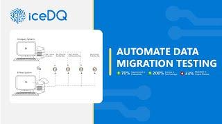 iceDQ - Data Migration Test Automation Platform