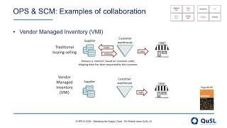 Mastering the Supply Chain 23 - How Side 3-2 - Supplier Collaboration