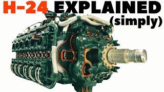 The Complex Napier Sabre 24 Cylinder "H" Aero Engine Explained Simply