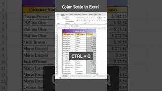 Color Scale in Excel | Cell color in Excel | #excelshortsvideo #exceltips #swapnjeet #excel