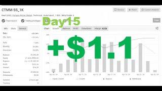 EA-V2 1000美元挑戰翻倉日誌 【Day15】#forextrading #forex  #ict #外匯投資 #外匯分析#外匯教學#smc#fvg #EA #程式交易#hedging