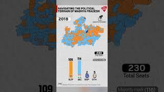 Navigating the Political Terrain of Madhya Pradesh | Madhya Pradesh Elections 2023