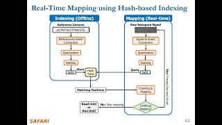 Real-time Analysis of Nanopore Electrical Signals by Fast & Accurate Hash-based Search | Tufts Univ.