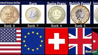 Top 10 Strongest Currencies in The World, 2024.