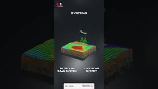 Gold and treasures detector Royal analyzer pro 6000  #metaldetecting