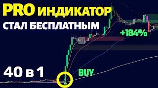 40 ИНДИКАТОРОВ В ОДНОМ! Этот индикатор TradingView используют профессионалы