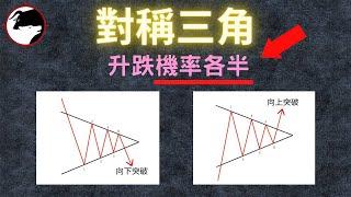 技術形態：對稱三角形 | 睇圖必學 | 圖寶