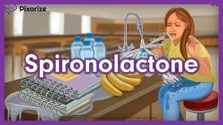 Spironolactone Mnemonic for Nursing (NCLEX) | Mechanism of Action, Potassium-Sparing Diuretics