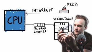 Microcontroller Interrupts | Embedded System Project Series #17