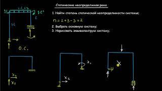 Задача 4.   Статически неопределимые рамы