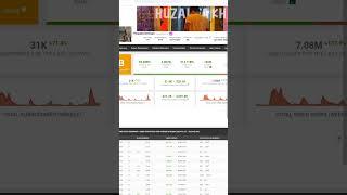 Huzaifa M Khan Monthly YouTube Income #shorts #viral #duckybhai #youtubeearning