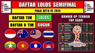 MALAYSIA LOLOS - SINGAPURA GUGUR ~ Daftar Negara Lolos Semifinal Piala AFF U19 2024