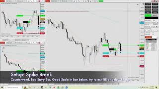 How to Enter on a Spike Break - SB303 - Expected Performance | Zen Tech Trading