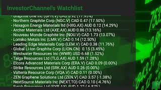 InvestorChannel's Graphite Watchlist Update for Monday, January, 25, 2021, 16:00 EST