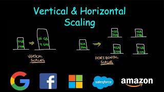 Vertical and Horizontal scaling | System design