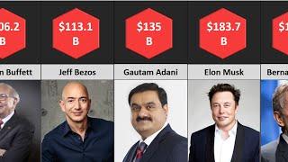 Top 10 New RICHEST Man in the World 2022