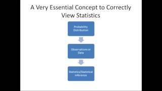 Overview of Biostatistics