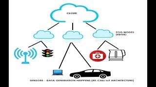 27. IoT _ Fog Computing.