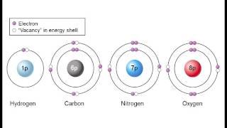 Biology 1010 Lecture 3 Atoms