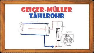 Geiger-Müller Zählrohr/Geigerzähler- einfach erklärt! |ElenAlina