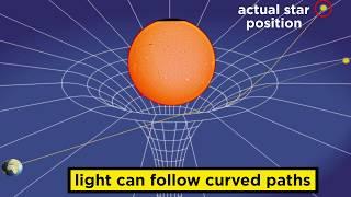 General Relativity: The Curvature of Spacetime