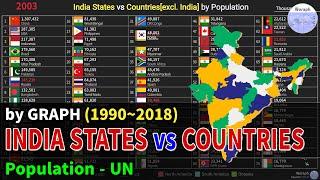 India States vs Countries[excl. India] Population Ranking History (1990~2018)