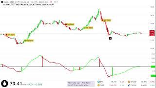 🟢 CRUDE OIL LIVE EDUCATIONAL TRADING CHART #oil #wti