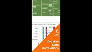 Visualizing Data Correlations